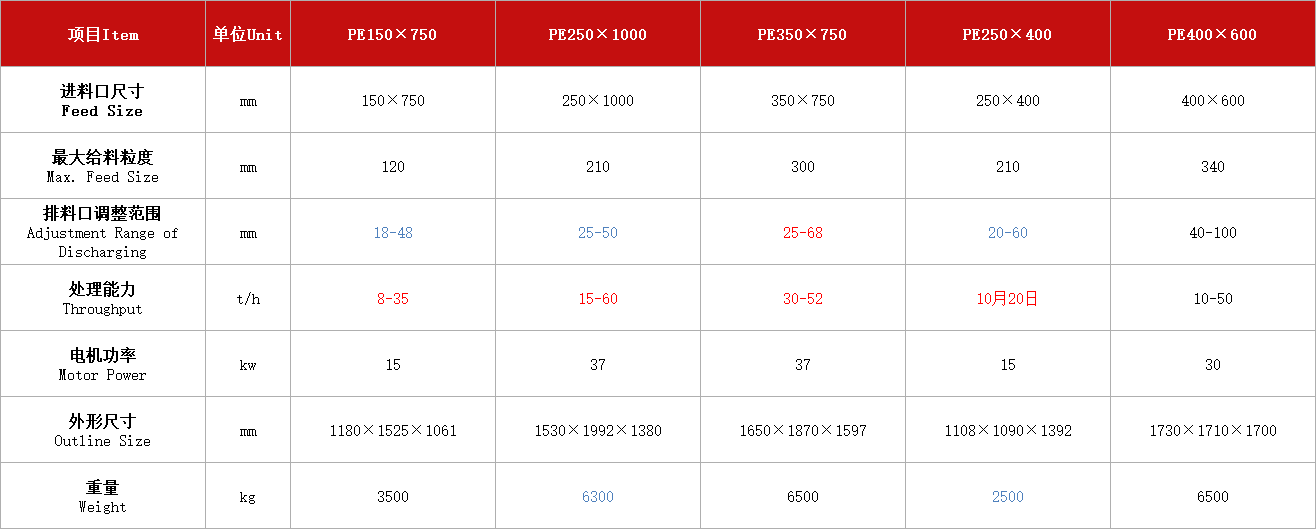 顎式破碎機(jī)(工業(yè)用中型).jpg 顎式破碎機(jī)(工業(yè)用中型).jpg