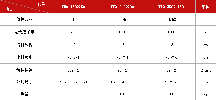 錐形球磨機(jī)系列.jpg 錐形球磨機(jī)系列.jpg